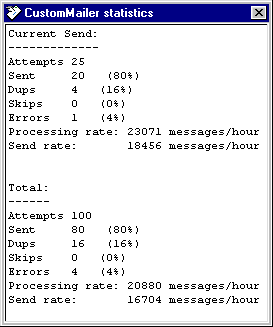 stats