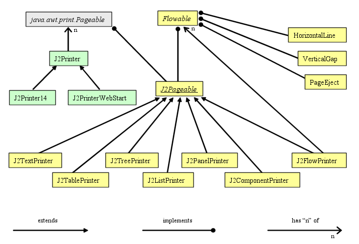 J2PrinterWorks class diagram